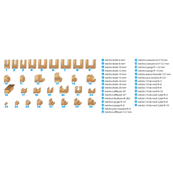 Doos met 30 bovenfrezen