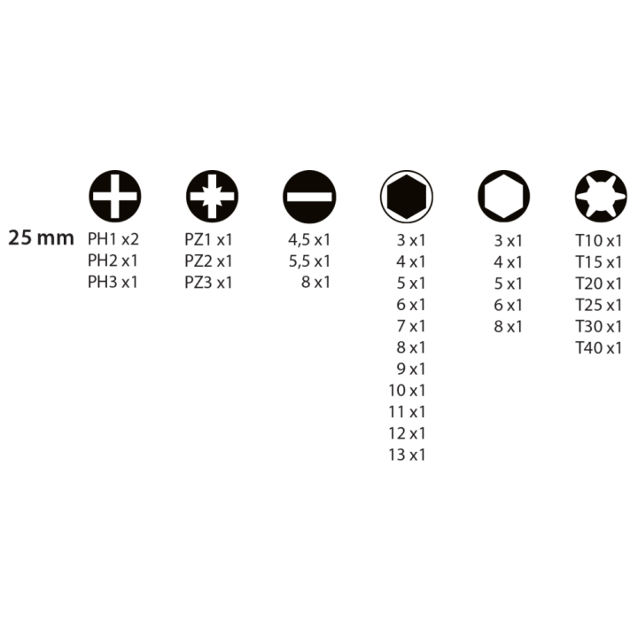 Doppenset 14'' + bits 36 stuks