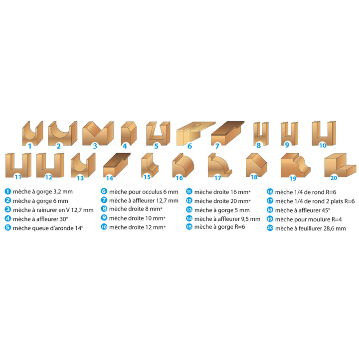 Box of 20 router bits