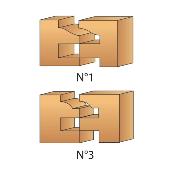 Set van 2 verbindingsprofielfrezen + geleider