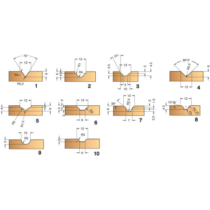 Porte-outils pour rainures décoratives