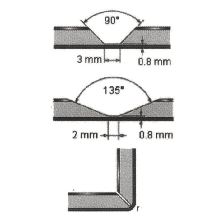 Punta per piegare a  v  per alucobond