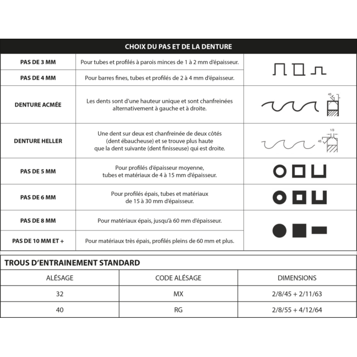 Fraise-scie pour métaux inoxydables